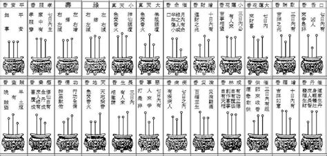 香谱密示吉凶|香谱图解,二十四香谱,神传廿四香谱吉凶